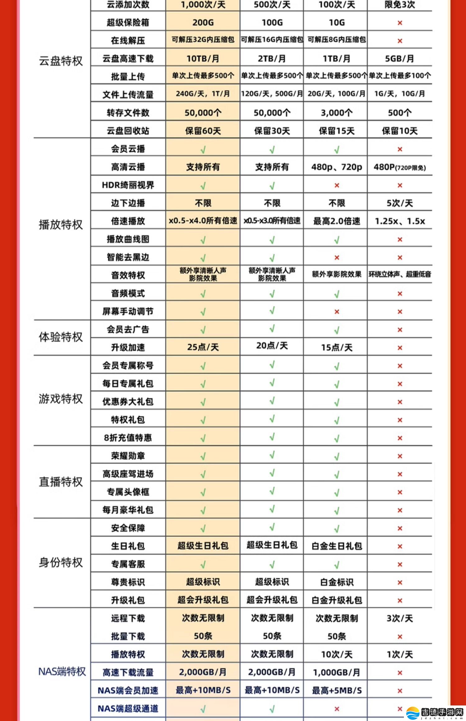 10.9 元 / 月官方半价发车：迅雷超级会员小长假限时购