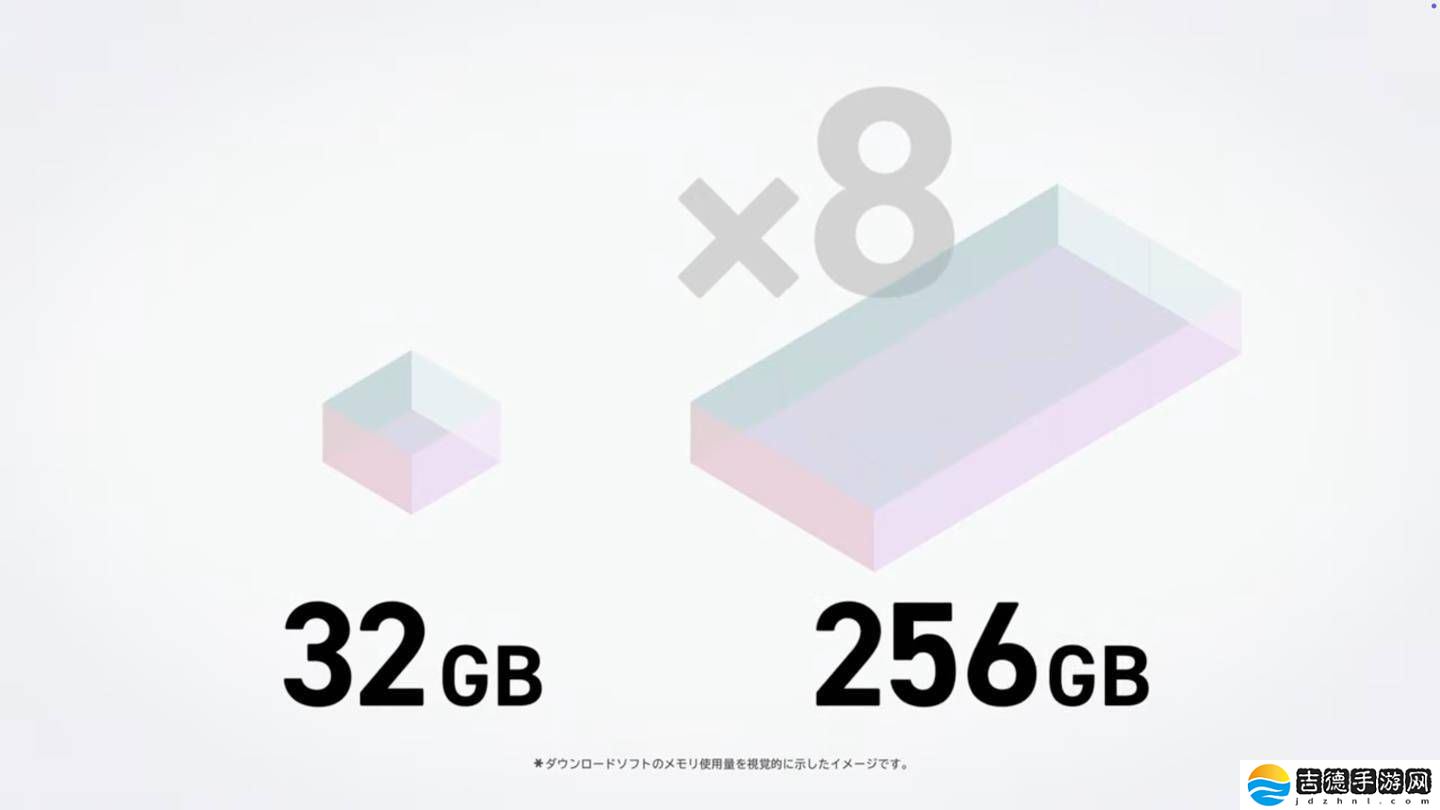 任天堂Switch 2新升级：掌机1080P 120帧，主机模式迈入4K时代