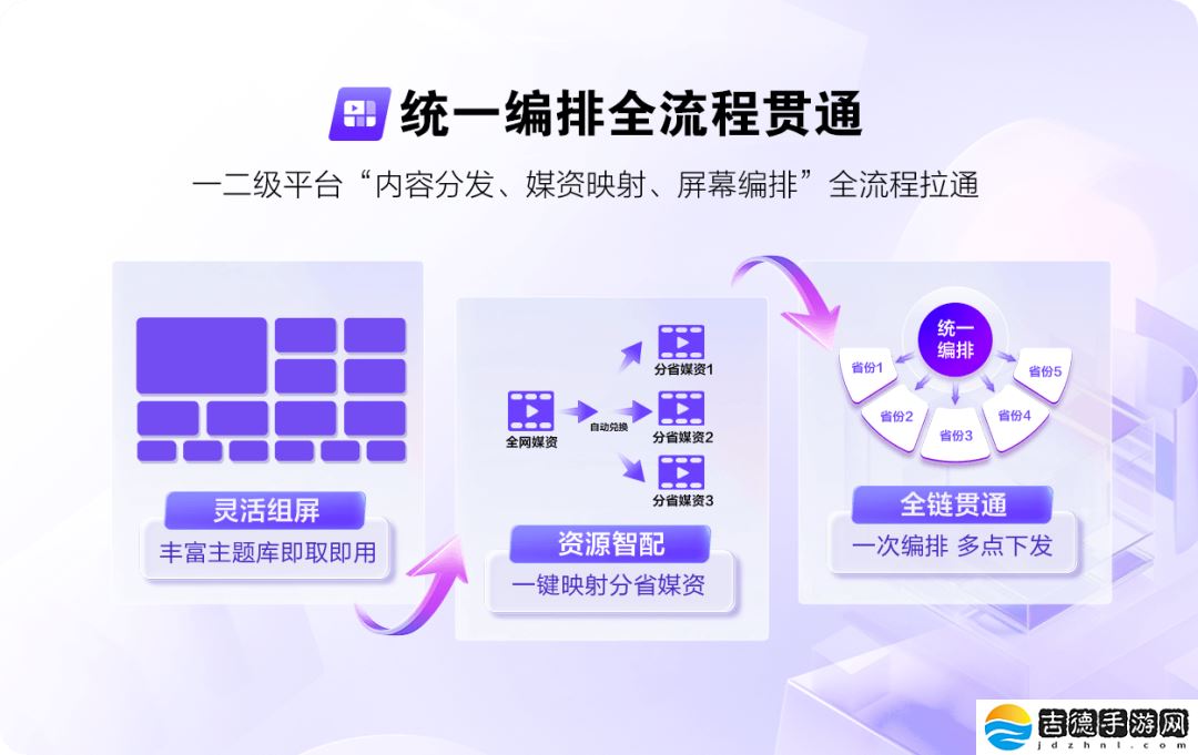 首次实现 31 省标准化整合，中国移动一级大屏平台焕新升级