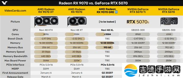 AMD RX 9070 GRE来袭，中国特供显卡能否挑战RTX 5070地位？