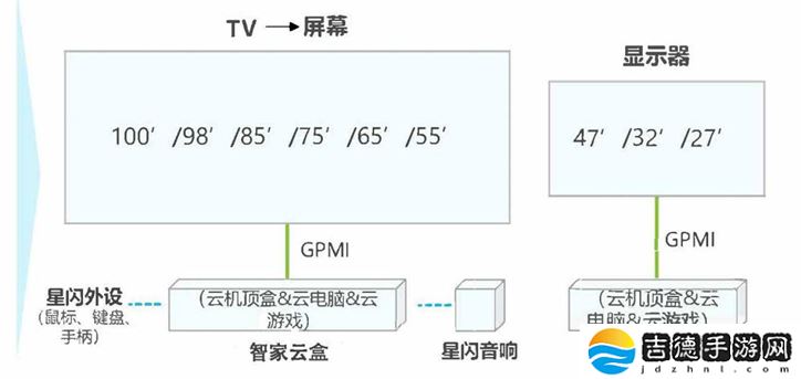 中国高清视频接口 GPMI 发布：最高 480W 供电，兼容 Type-C / Type-B