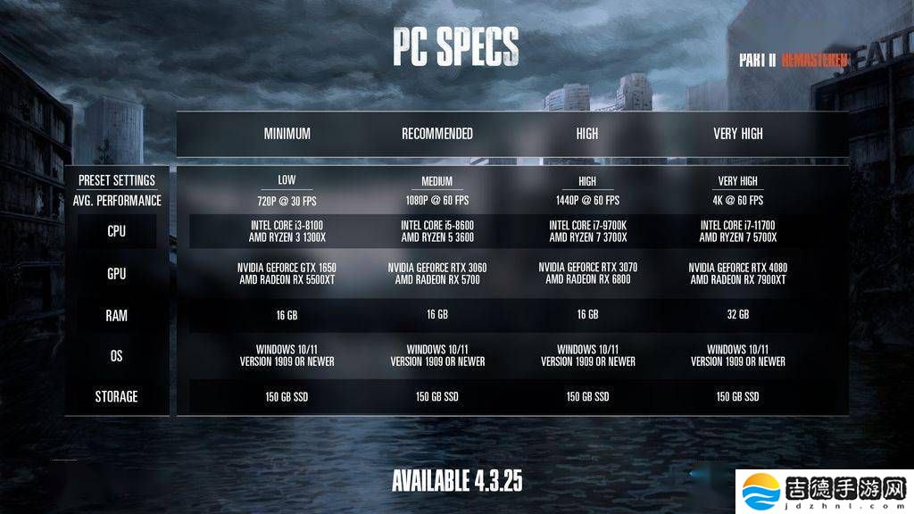 《最后生还者2重制版》Steam版今夜上线，国区售价345元贵吗？