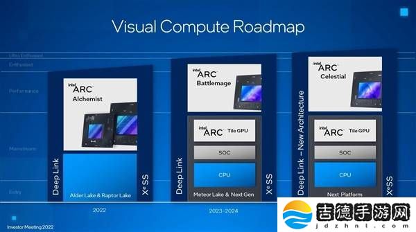 Intel锐炫显卡未来可期，承诺不放弃独立显卡市场