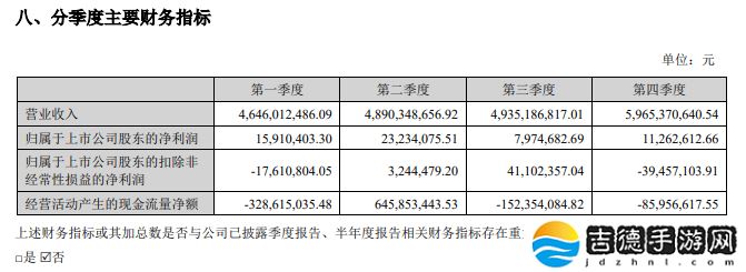 欧菲光 2024 年营收 204.37 亿元同比增长 21.19%，净利润同比下降 24.09%