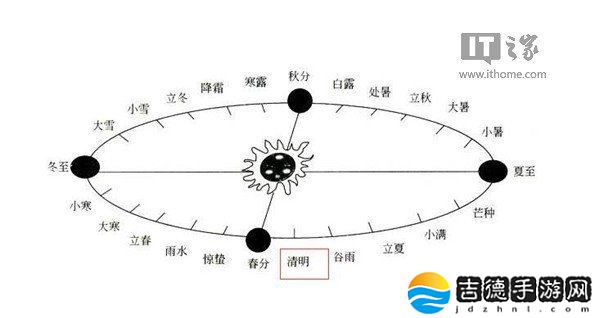 今日清明节：气清景明，万物皆显