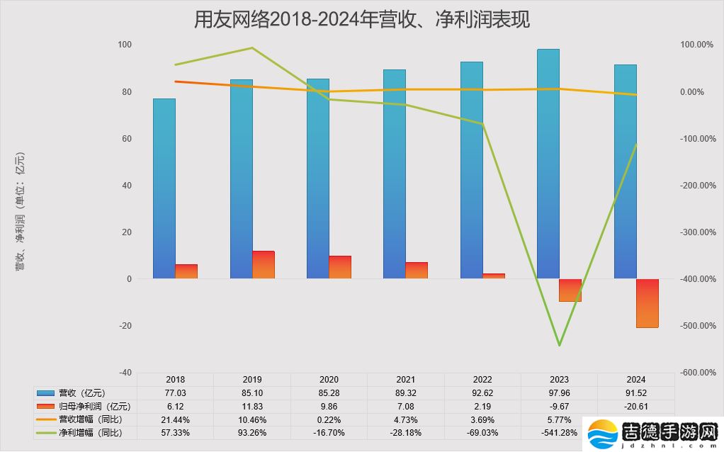 总裁 88 天“闪电”被撤，用友回应称“公司既定战略不会发生变化”