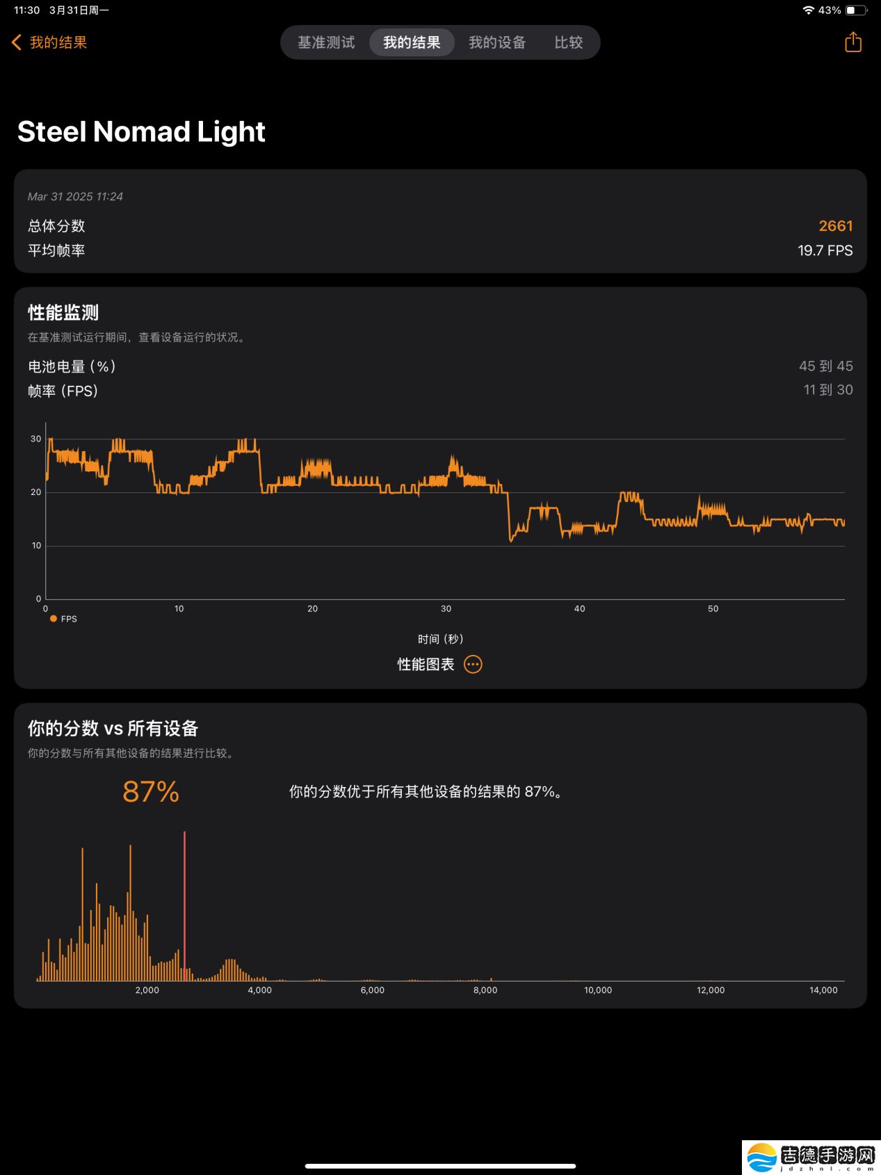 【IT之家评测室】2025 款 iPad Air 体验：M3 芯片带来顶级性能，全能体验进化