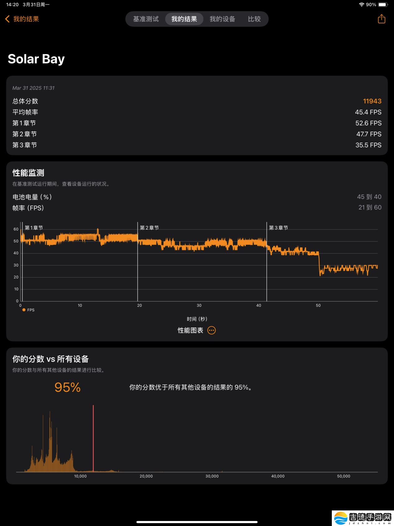 【IT之家评测室】2025 款 iPad Air 体验：M3 芯片带来顶级性能，全能体验进化