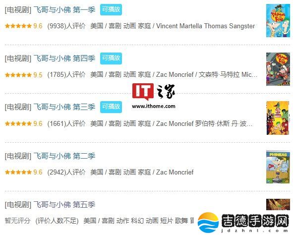 老版主创和配音阵容回归：迪士尼经典动漫《飞哥与小佛》第五季预告发布，6 月 5 日开播