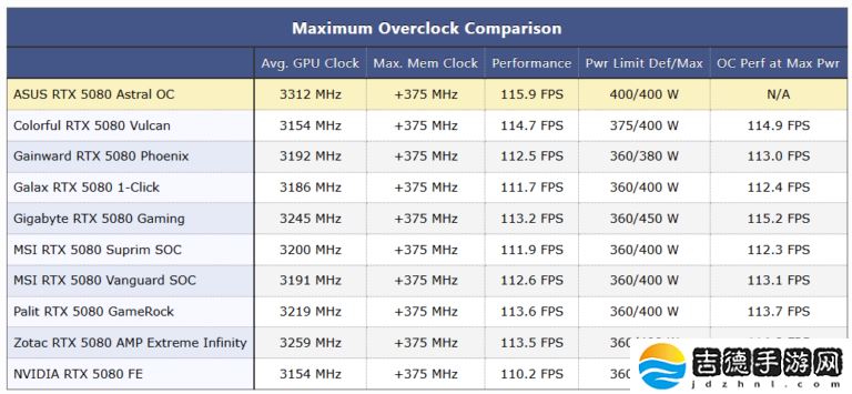 华硕为 ROG 夜神 RTX 5080 显卡发布 BIOS 更新，TGP 提升至 450W